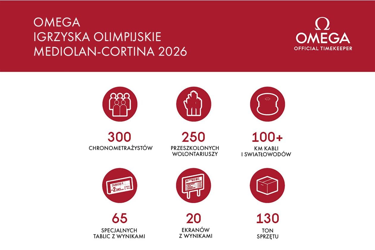 Igrzyska Mediolan-Cortina 2026 w liczbach