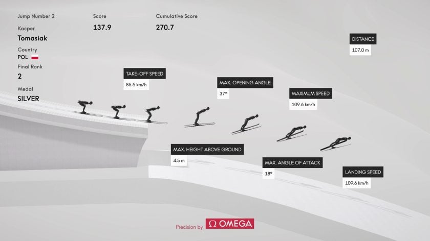 Skok Kacpra Tomasiaka