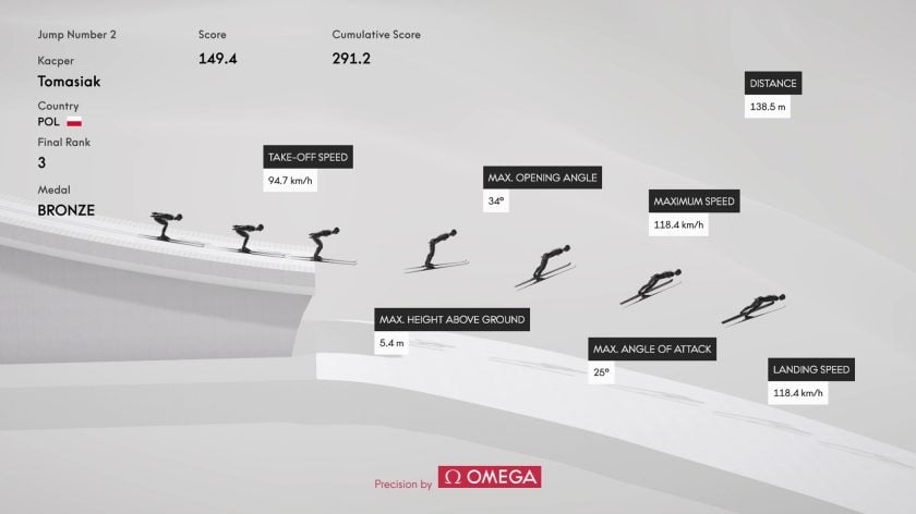 Skok Kacpra Tomasiaka