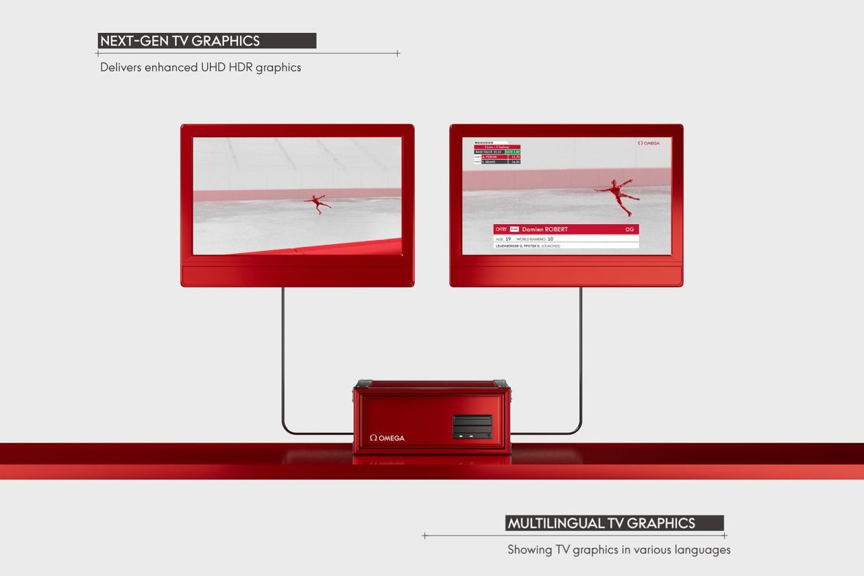 Omega i technologia graficzna Vionardo